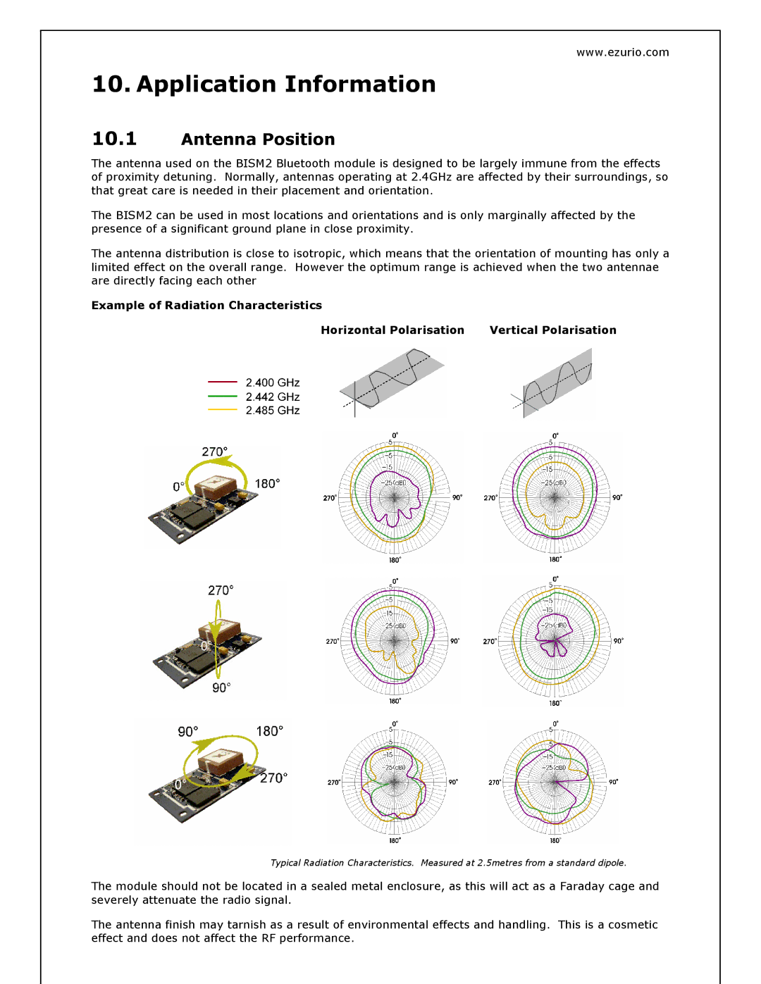 Oki BISM2 manual Application Information, Antenna Position 