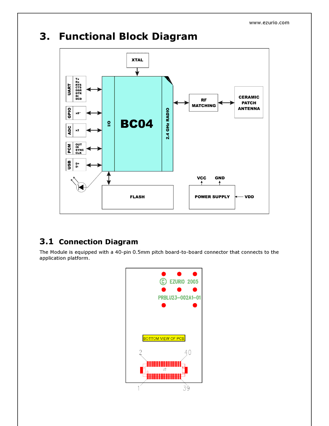 Oki BISM2 manual Functional Block Diagram, Connection Diagram 