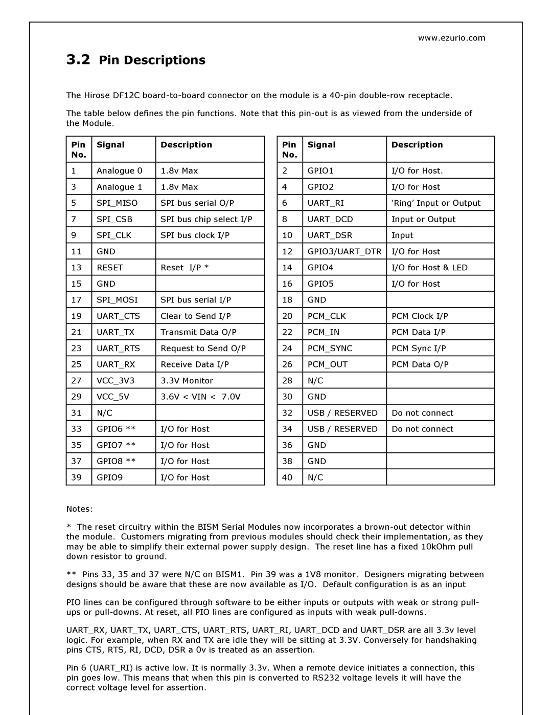 Oki BISM2 manual Pin Descriptions 