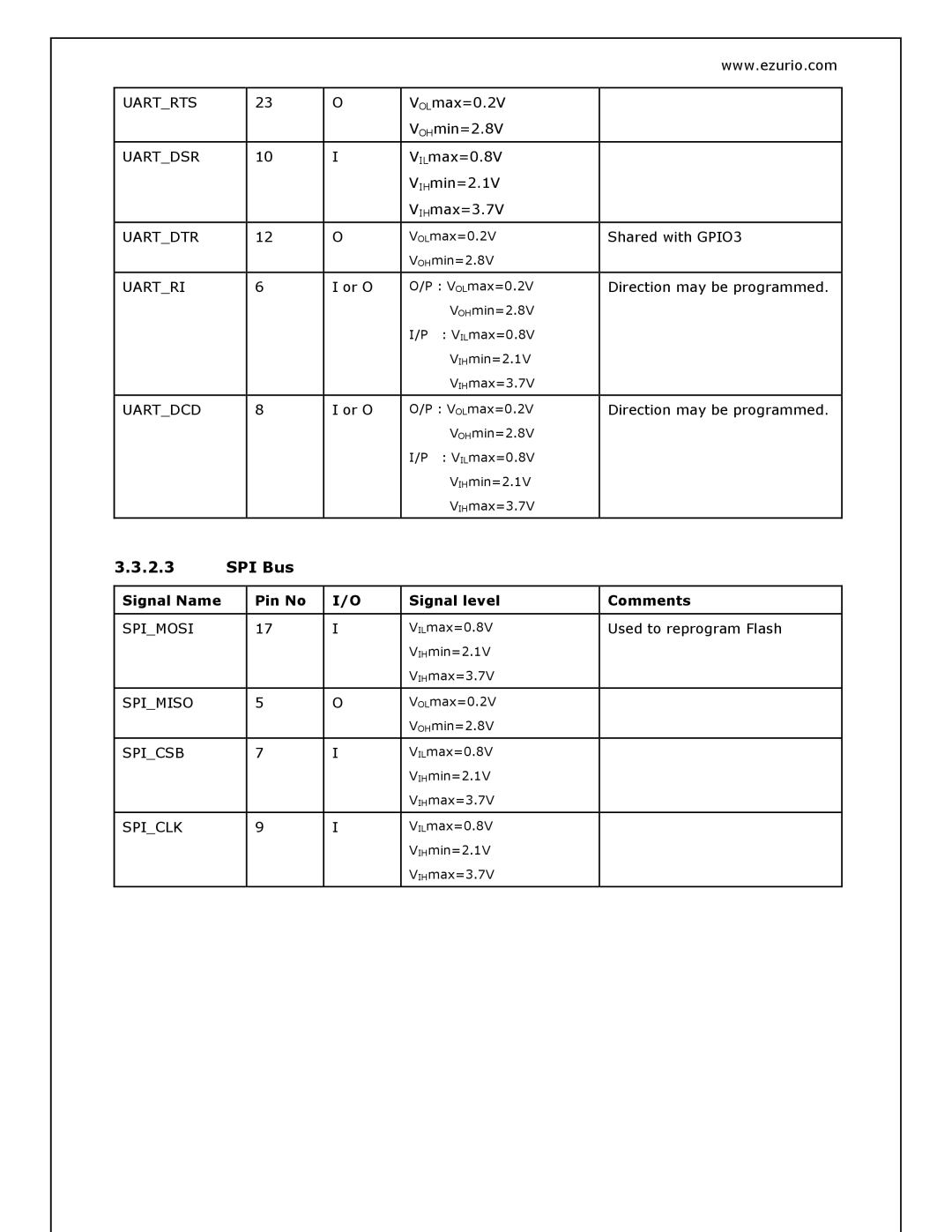 Oki BISM2 manual SPI Bus, Uartdtr, Spimosi, Spimiso 