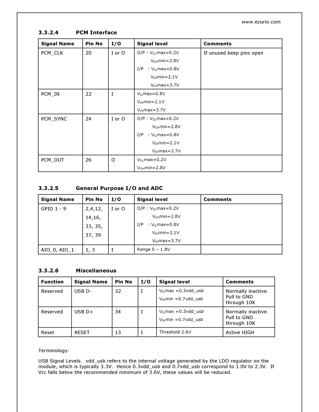 Oki BISM2 manual PCM Interface, General Purpose I/O and ADC, Miscellaneous, Usb D+ 