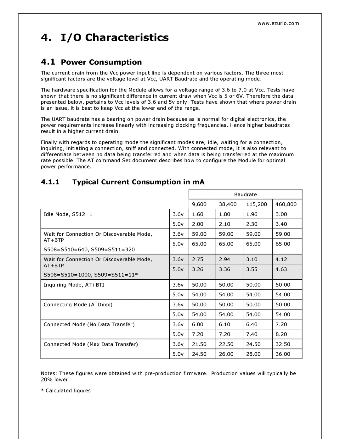 Oki BISM2 manual O Characteristics, Power Consumption, Typical Current Consumption in mA, At+Btp 