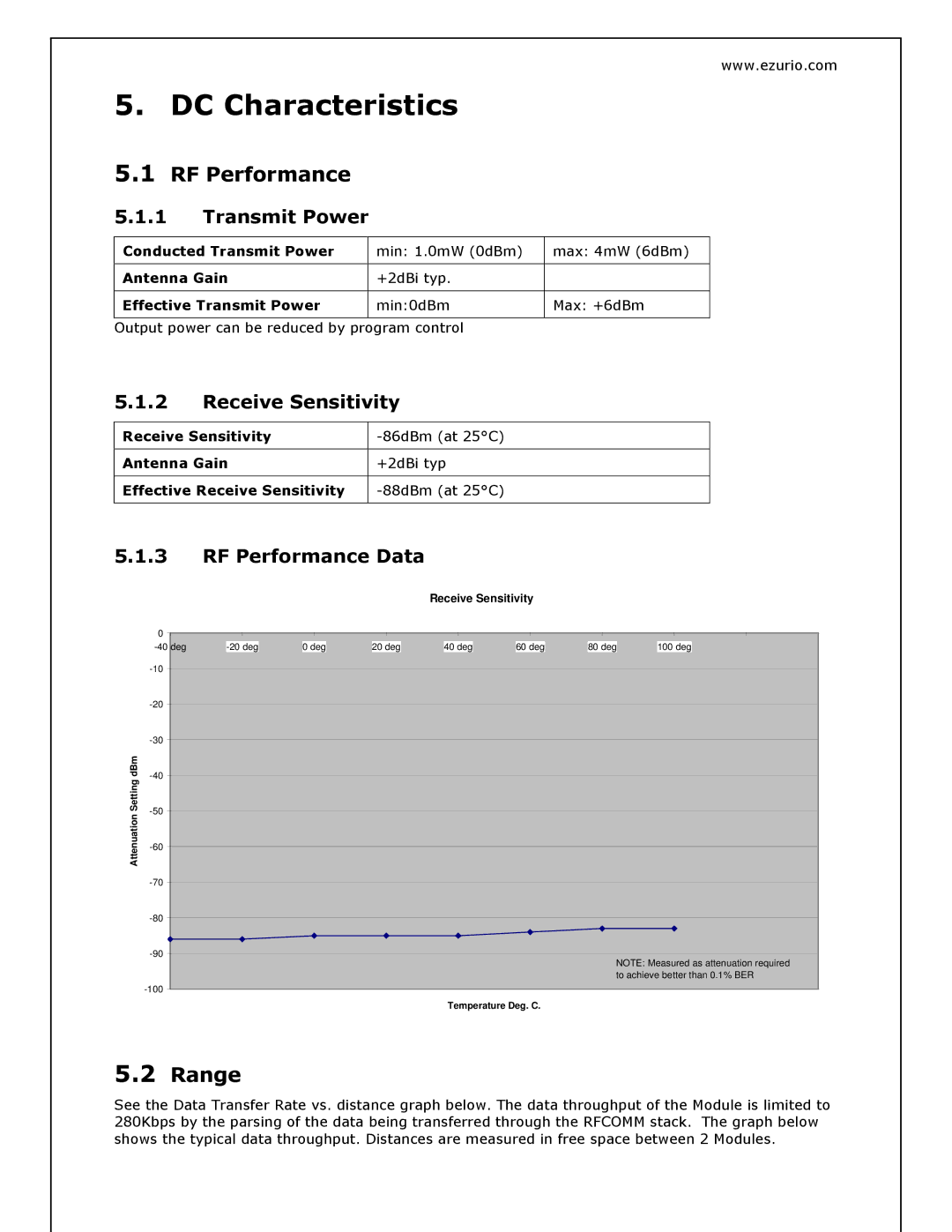 Oki BISM2 manual DC Characteristics, RF Performance, Range 