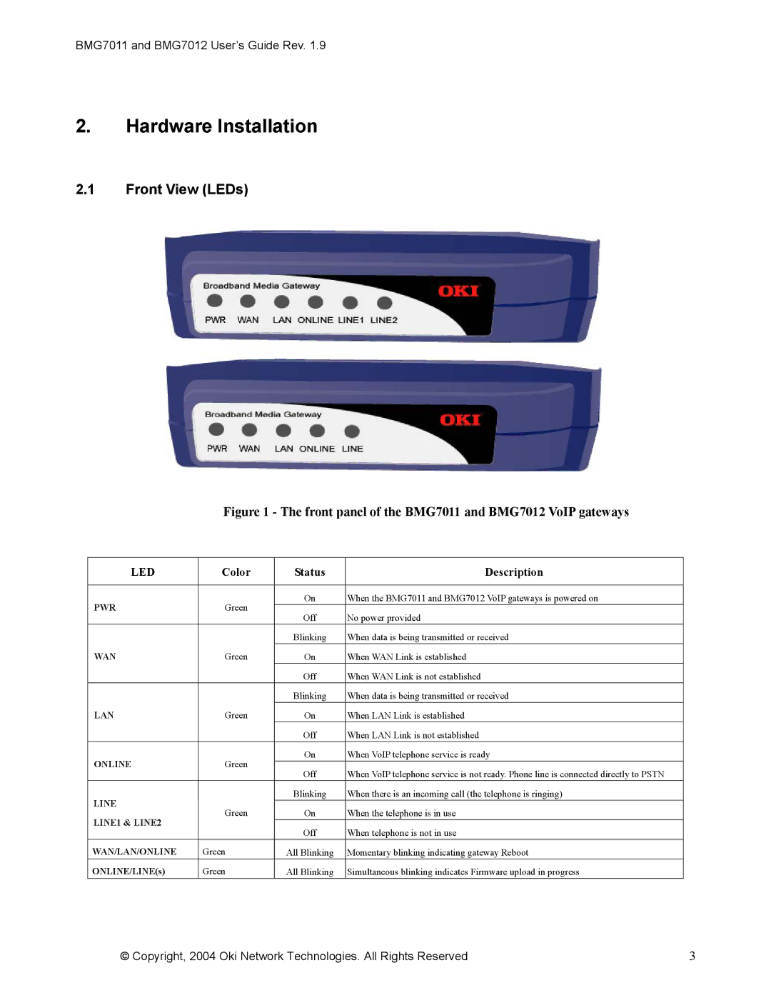 Oki BMG7011, BMG7012 manual Hardware Installation, Front View LEDs 