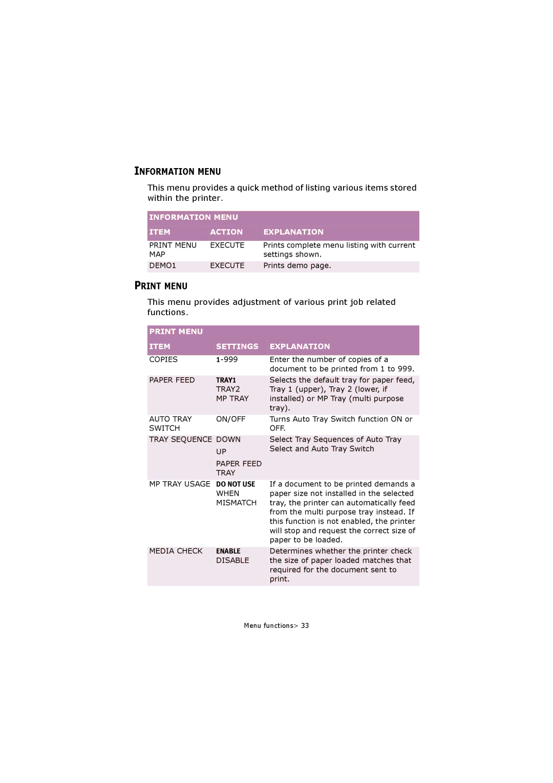 Oki C5250 manual Information Menu Action Explanation, Print Menu Settings Explanation 