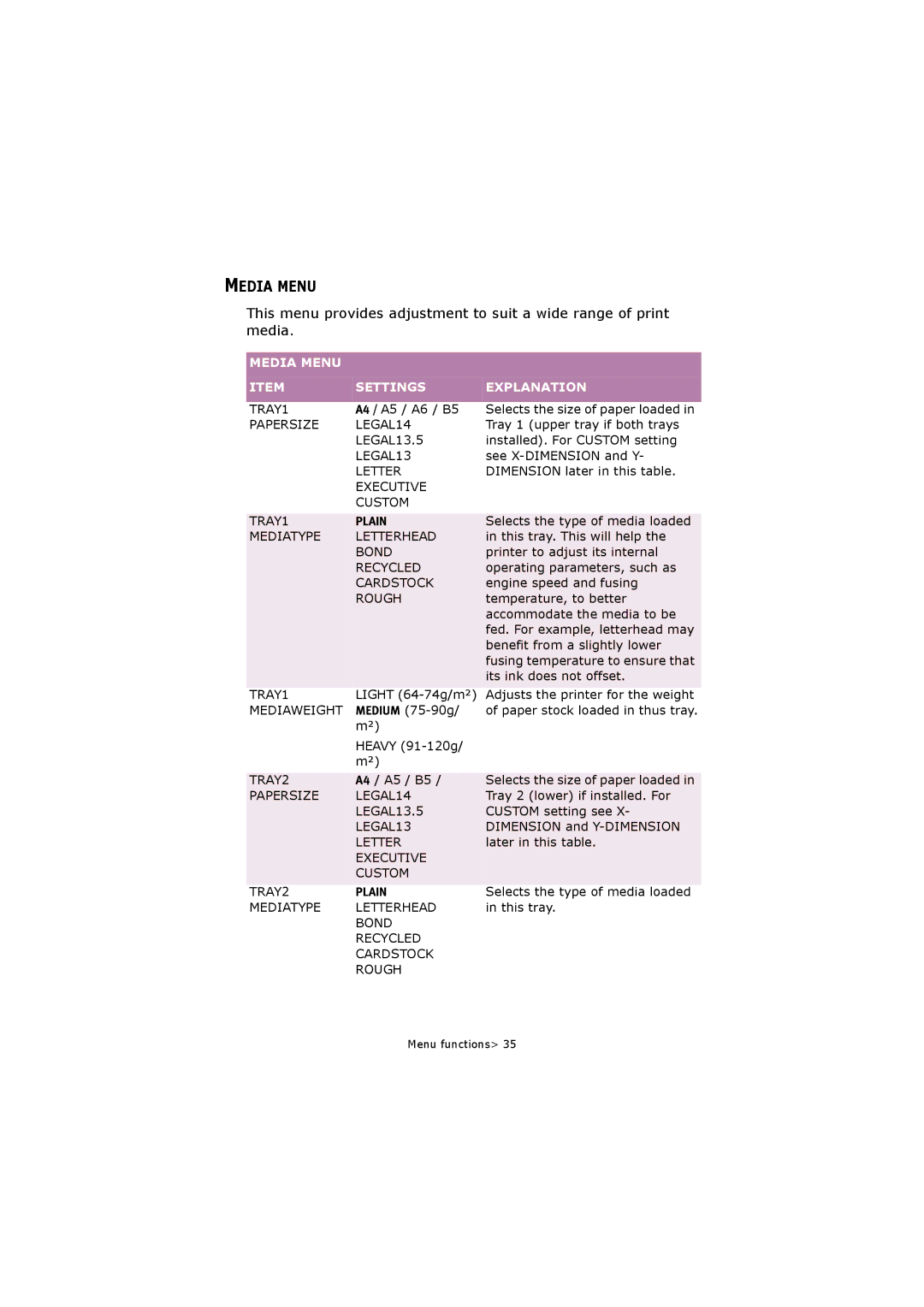 Oki C5250 manual Media Menu Settings Explanation 