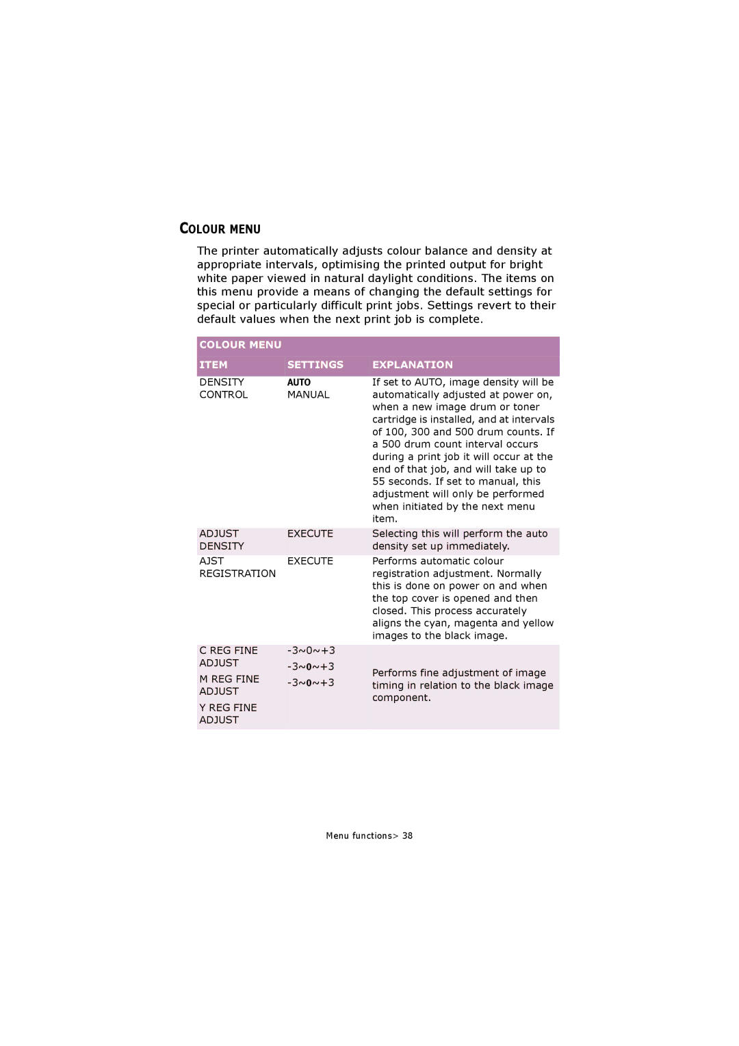 Oki C5250 manual Colour Menu Settings Explanation 