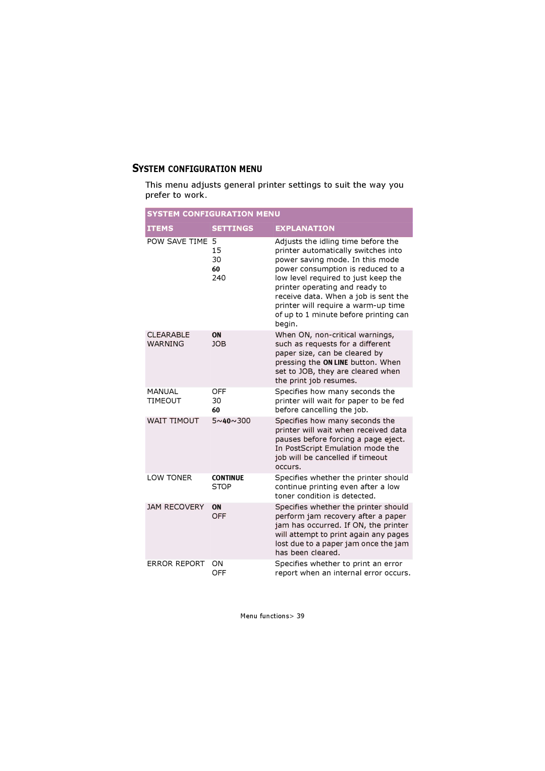 Oki C5250 manual System Configuration Menu Items Settings Explanation 