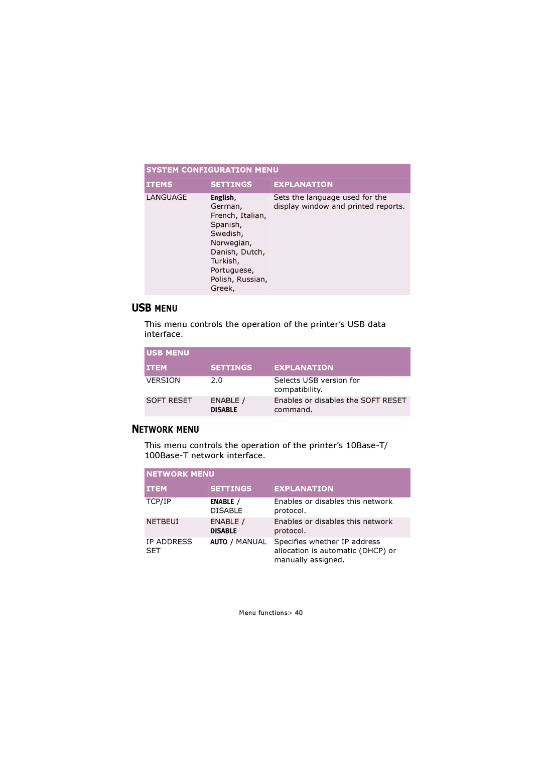 Oki C5250 manual USB Menu Settings Explanation, Network Menu Settings Explanation 