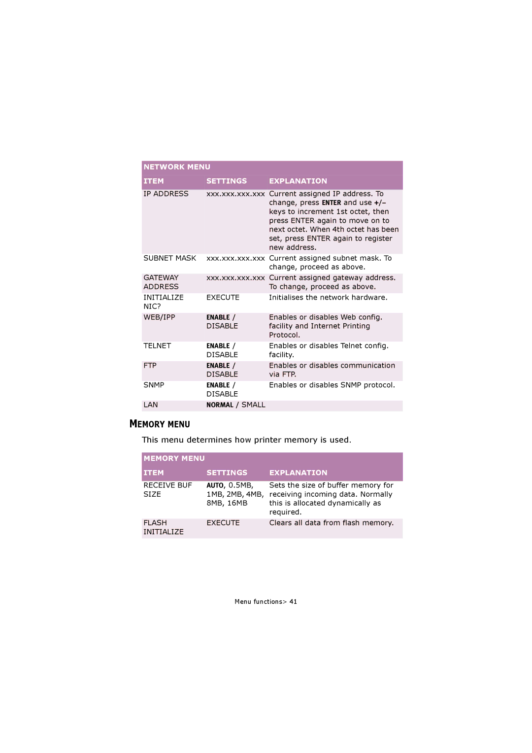 Oki C5250 manual Memory Menu Settings Explanation 