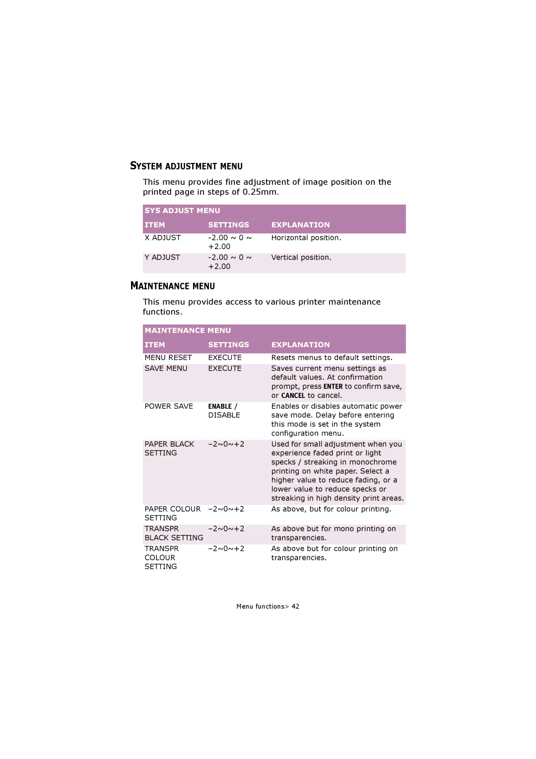 Oki C5250 manual System Adjustment Menu, Maintenance Menu, SYS Adjust Menu Settings Explanation 