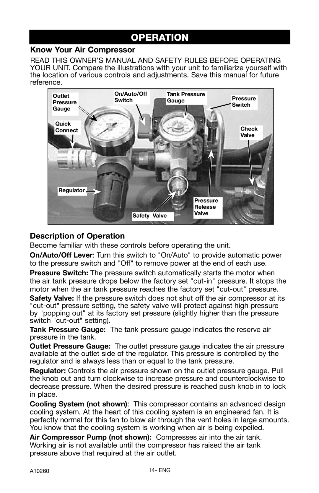 Oki C5510 instruction manual Know Your Air Compressor, Description of Operation 