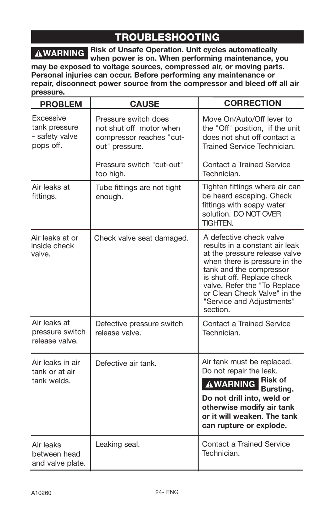 Oki C5510 instruction manual Troubleshooting, Problem Cause Correction 