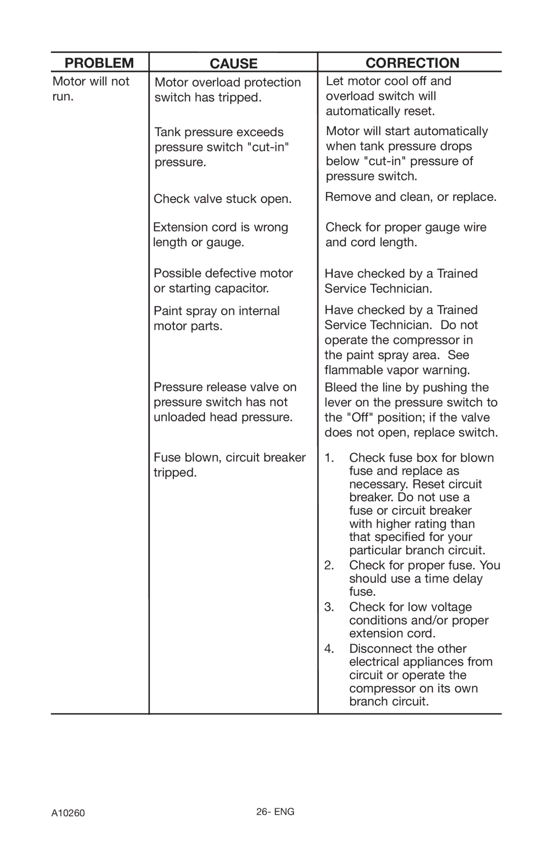 Oki C5510 instruction manual Problem Cause Correction 