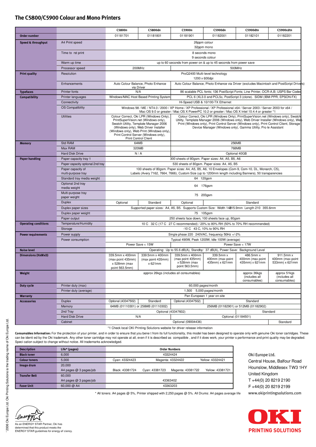 Oki C5900dn, C5900cdtn, 5800dn, C5800n, C5900n, C5900dtn manual Typefaces 