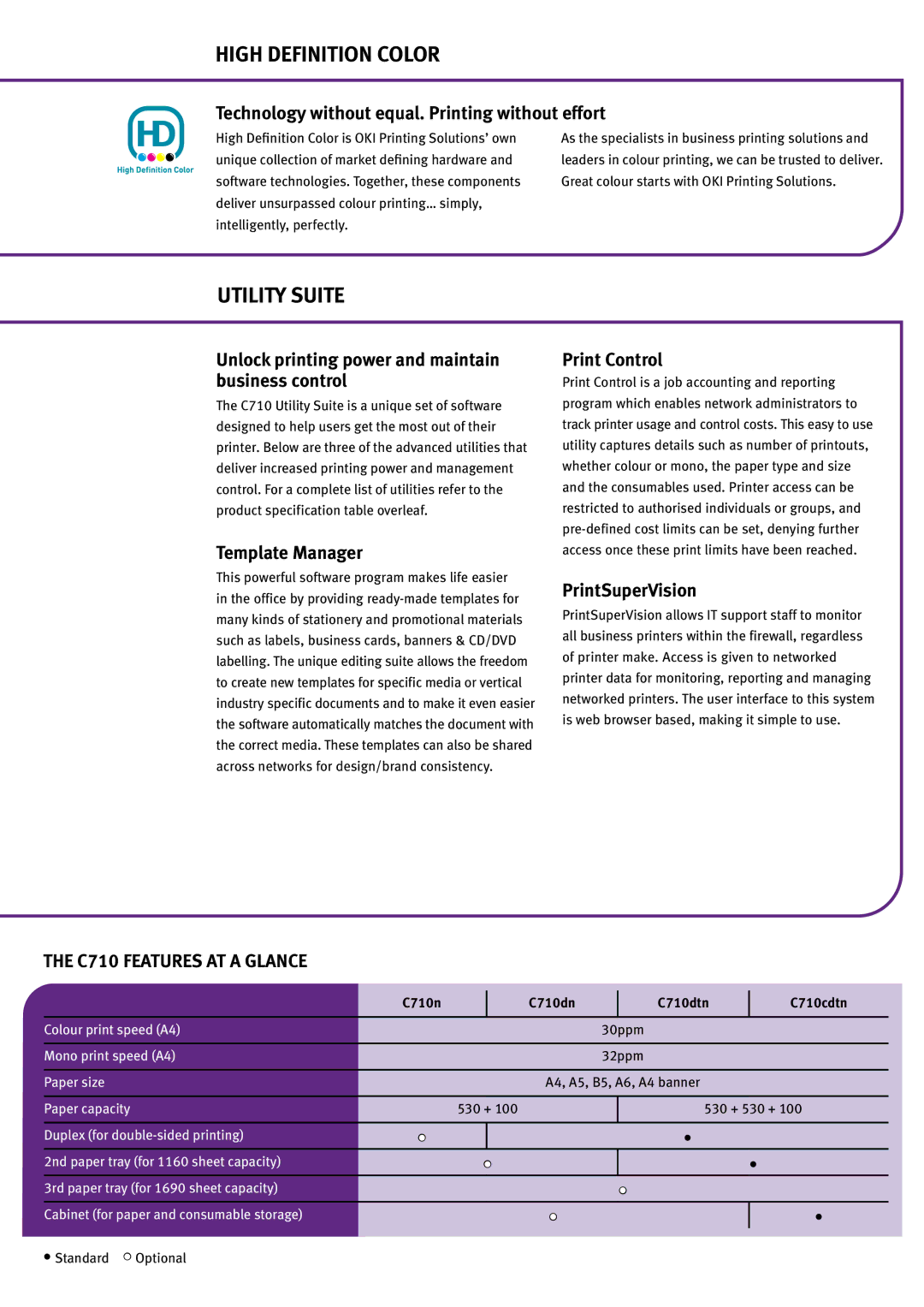 Oki C710cdtn manual High Definition Color, Utility Suite, C710 Features AT a Glance 