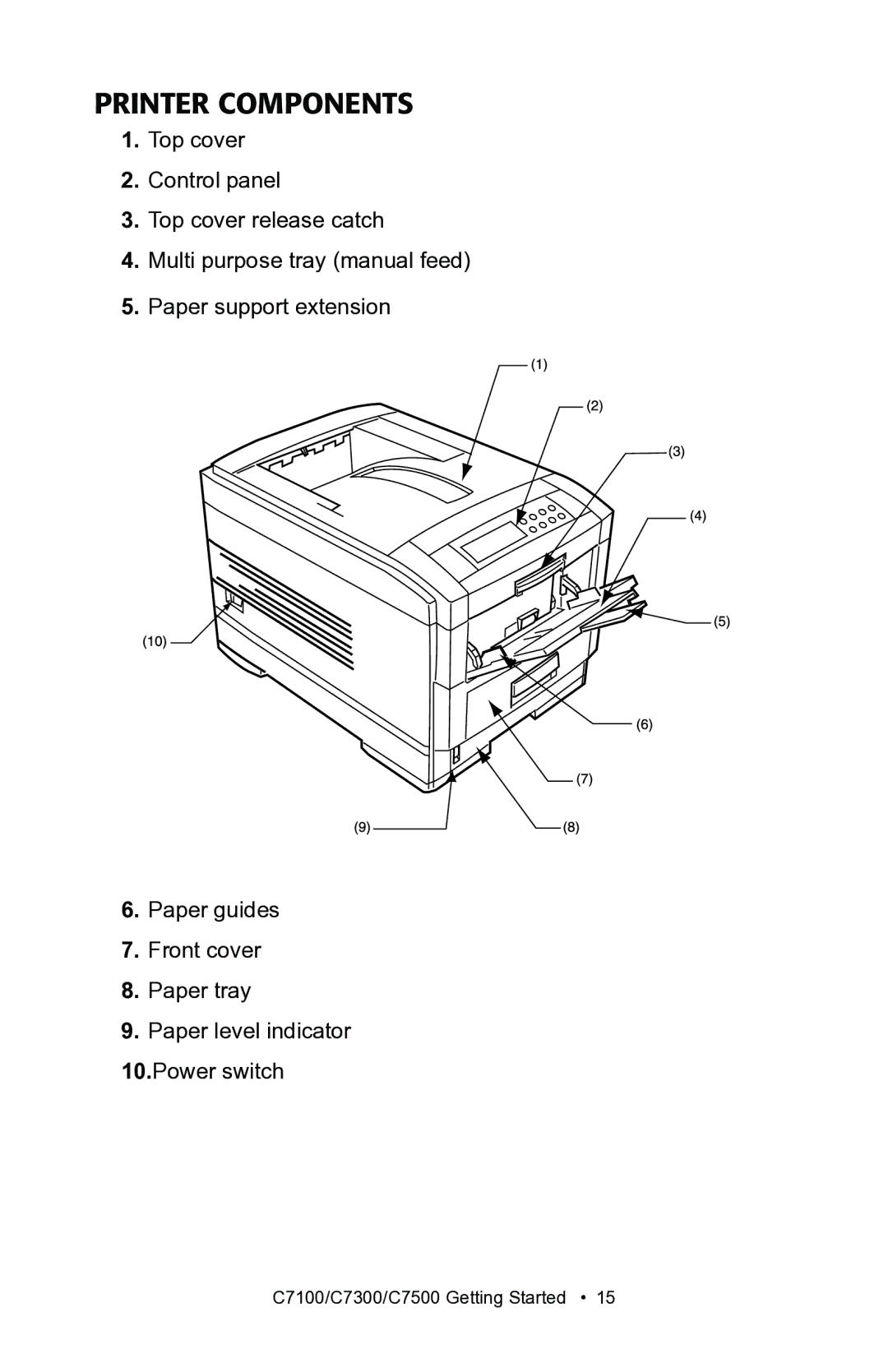 Oki C7100, C7300 manual Printer Components 