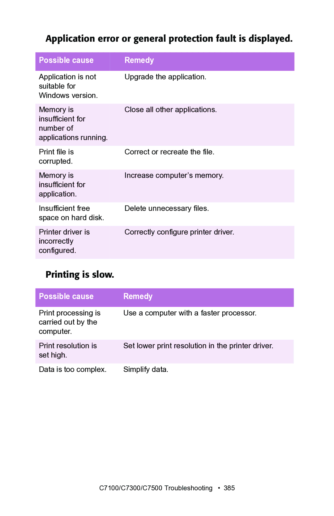 Oki C7100, C7300 manual Application error or general protection fault is displayed, Printing is slow 
