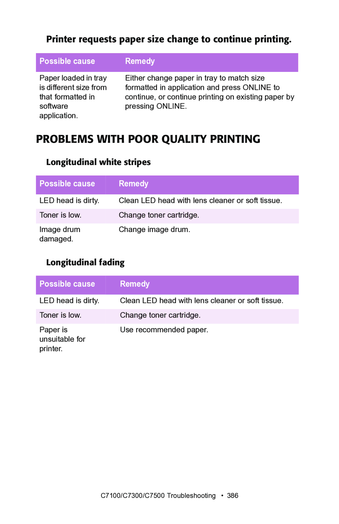 Oki C7300, C7100 manual Problems with Poor Quality Printing, Printer requests paper size change to continue printing 