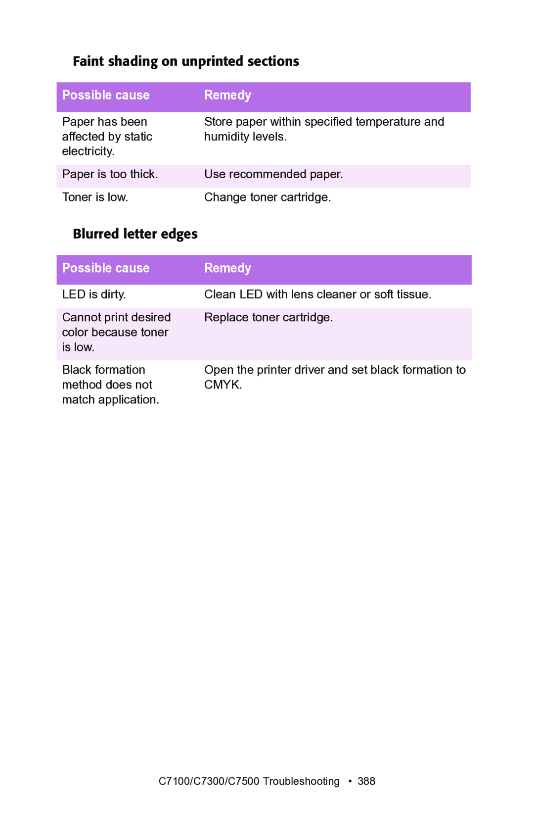 Oki C7300, C7100 manual Faint shading on unprinted sections 