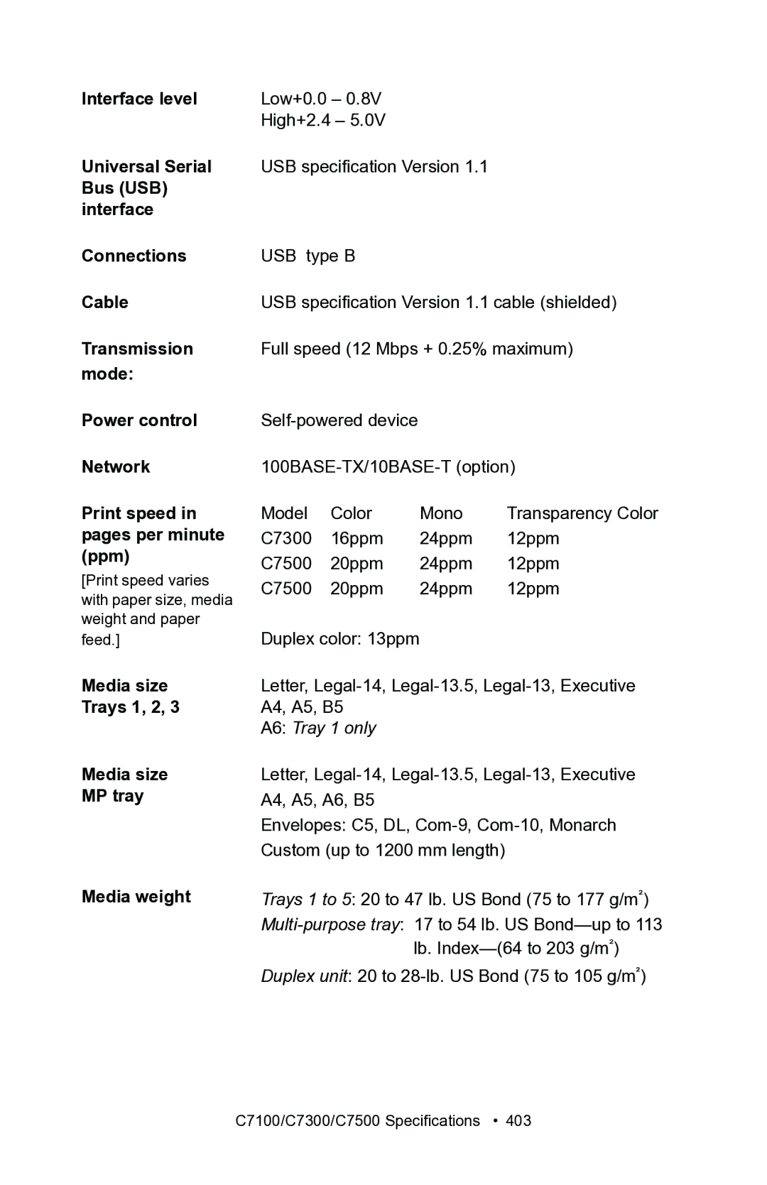 Oki C7100, C7300 manual Media weight 