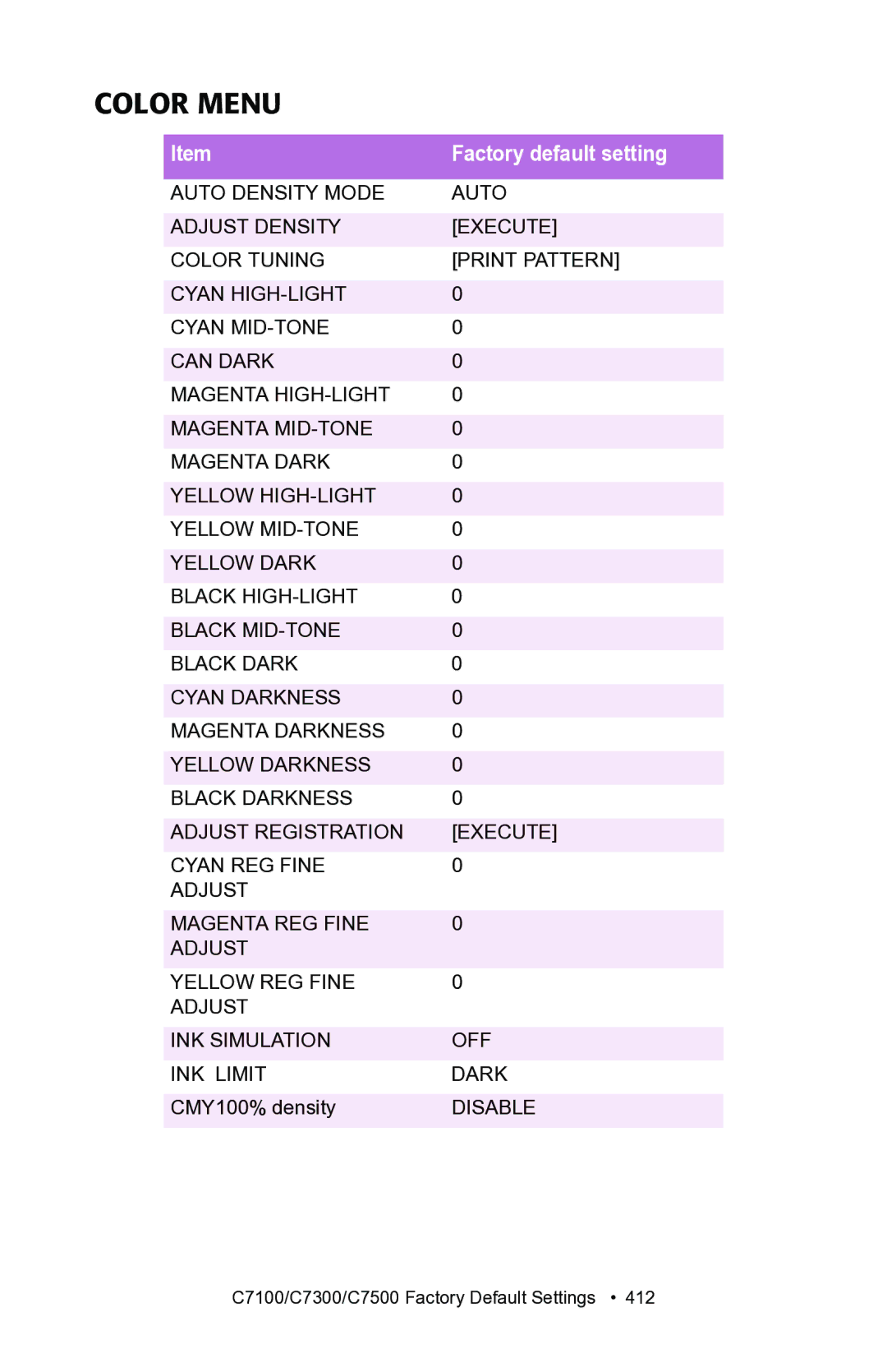 Oki C7300, C7100 manual Color Menu 