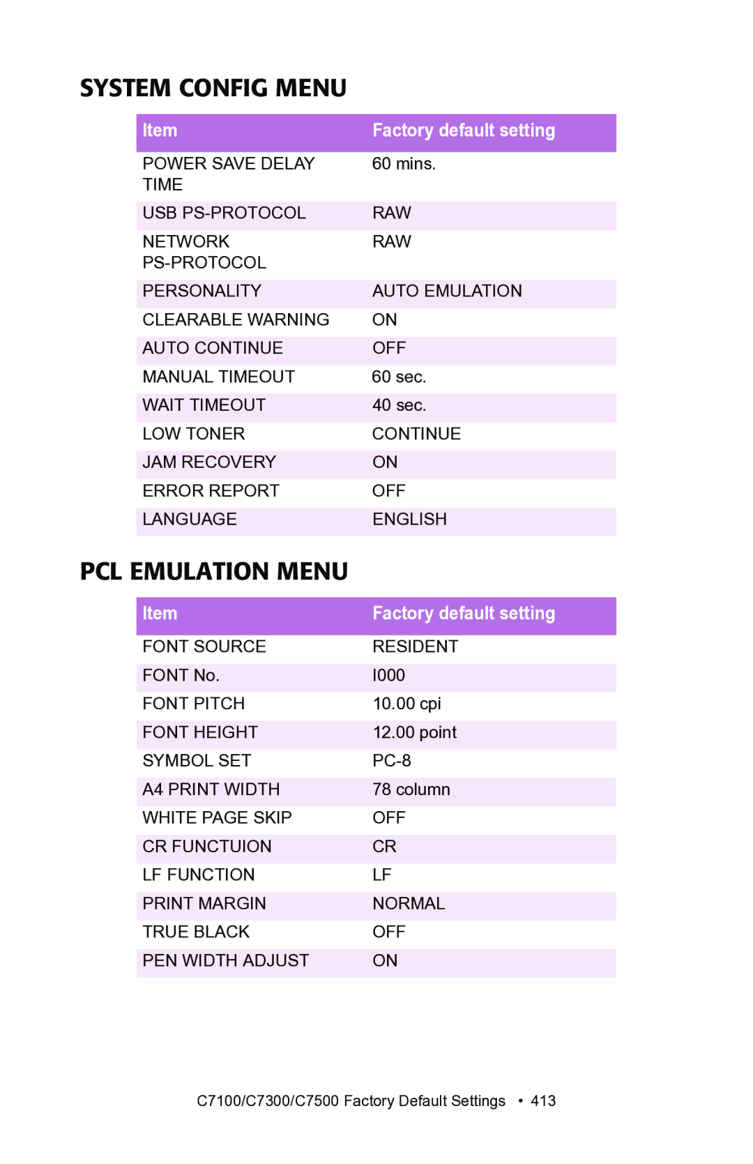 Oki C7100, C7300 manual System Config Menu, PCL Emulation Menu 