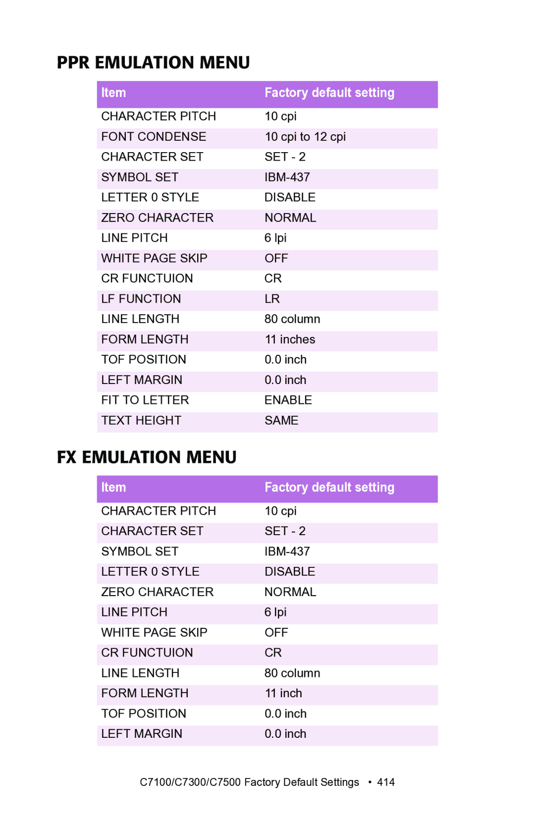 Oki C7300, C7100 manual PPR Emulation Menu, FX Emulation Menu 