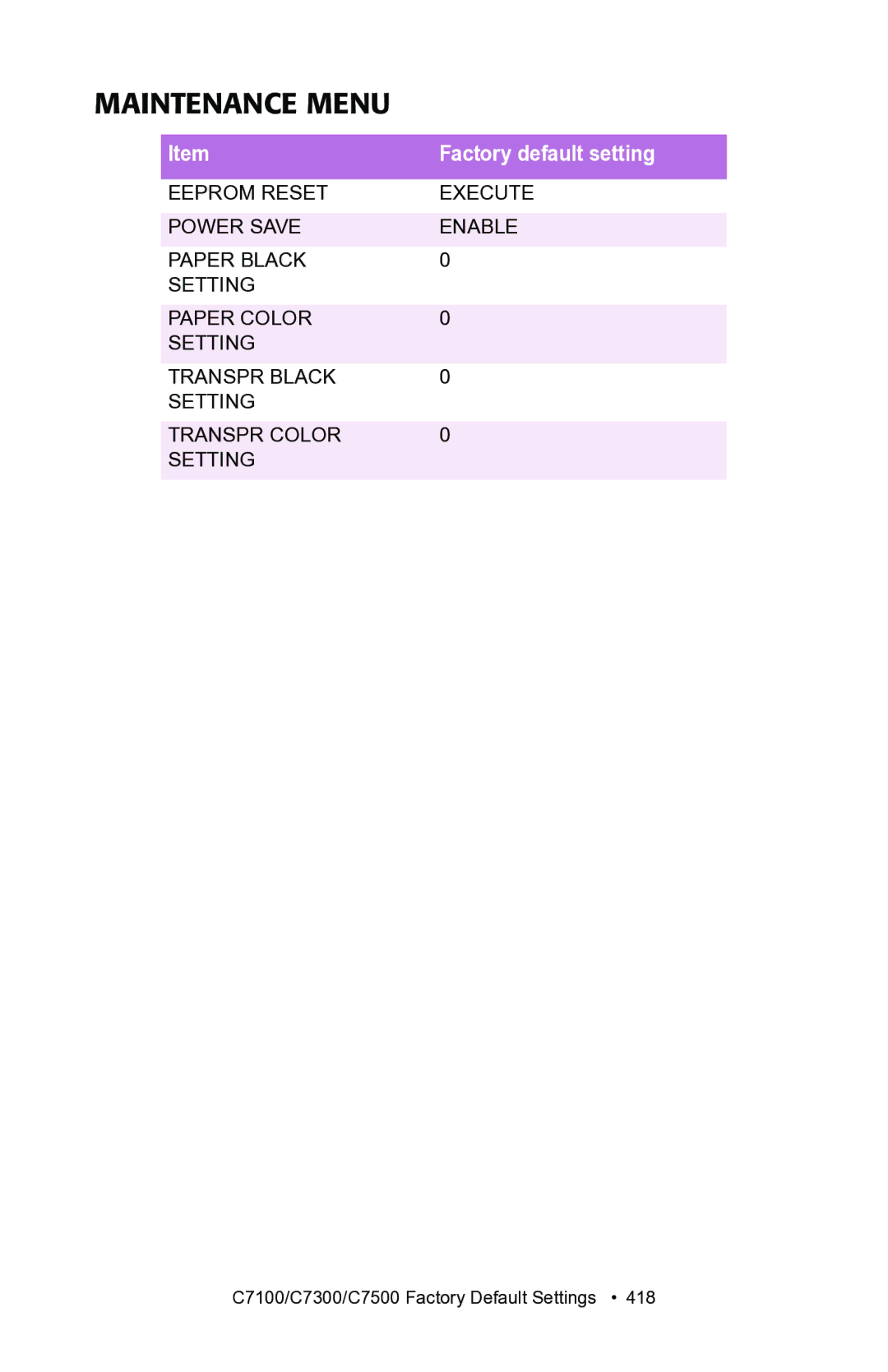 Oki C7300, C7100 manual Maintenance Menu 