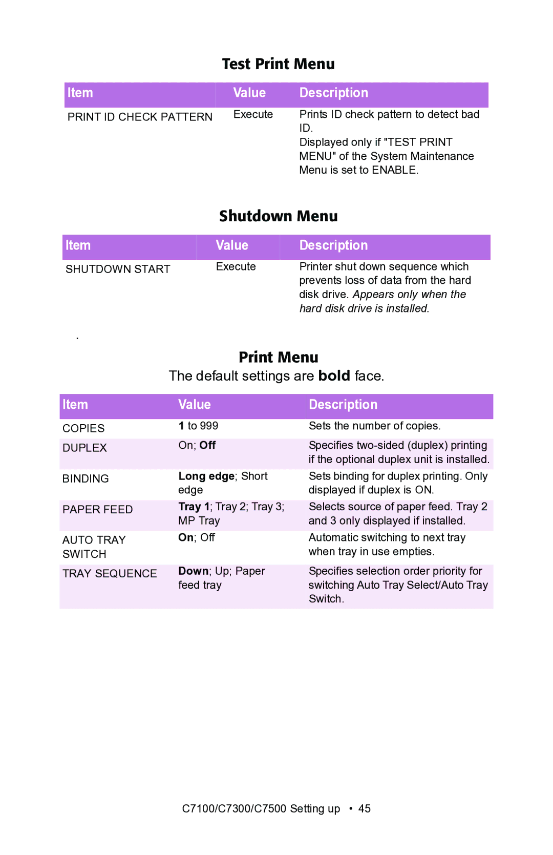 Oki C7100, C7300 manual Test Print Menu, Shutdown Menu 