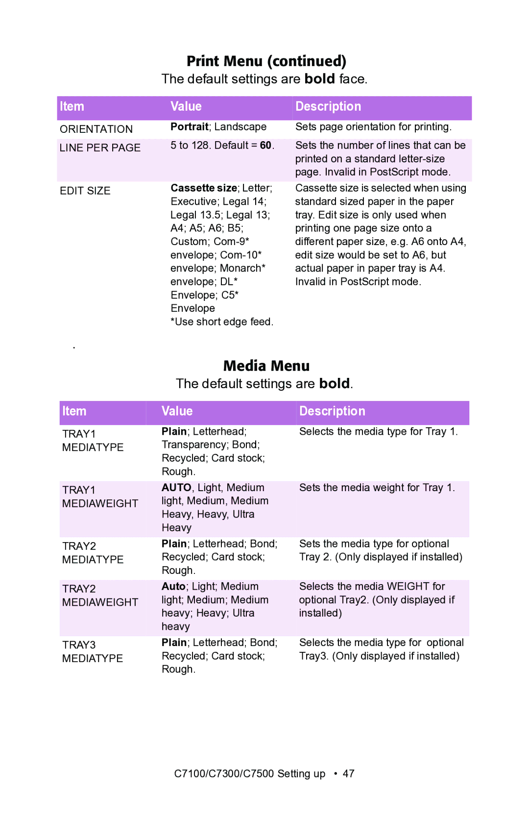 Oki C7100, C7300 manual Media Menu, Cassette size Letter 