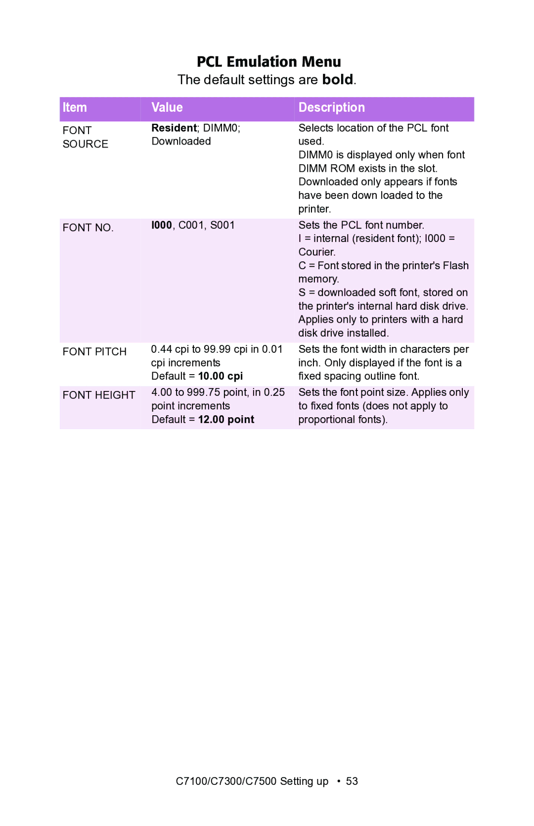 Oki C7100, C7300 manual PCL Emulation Menu, Resident DIMM0 