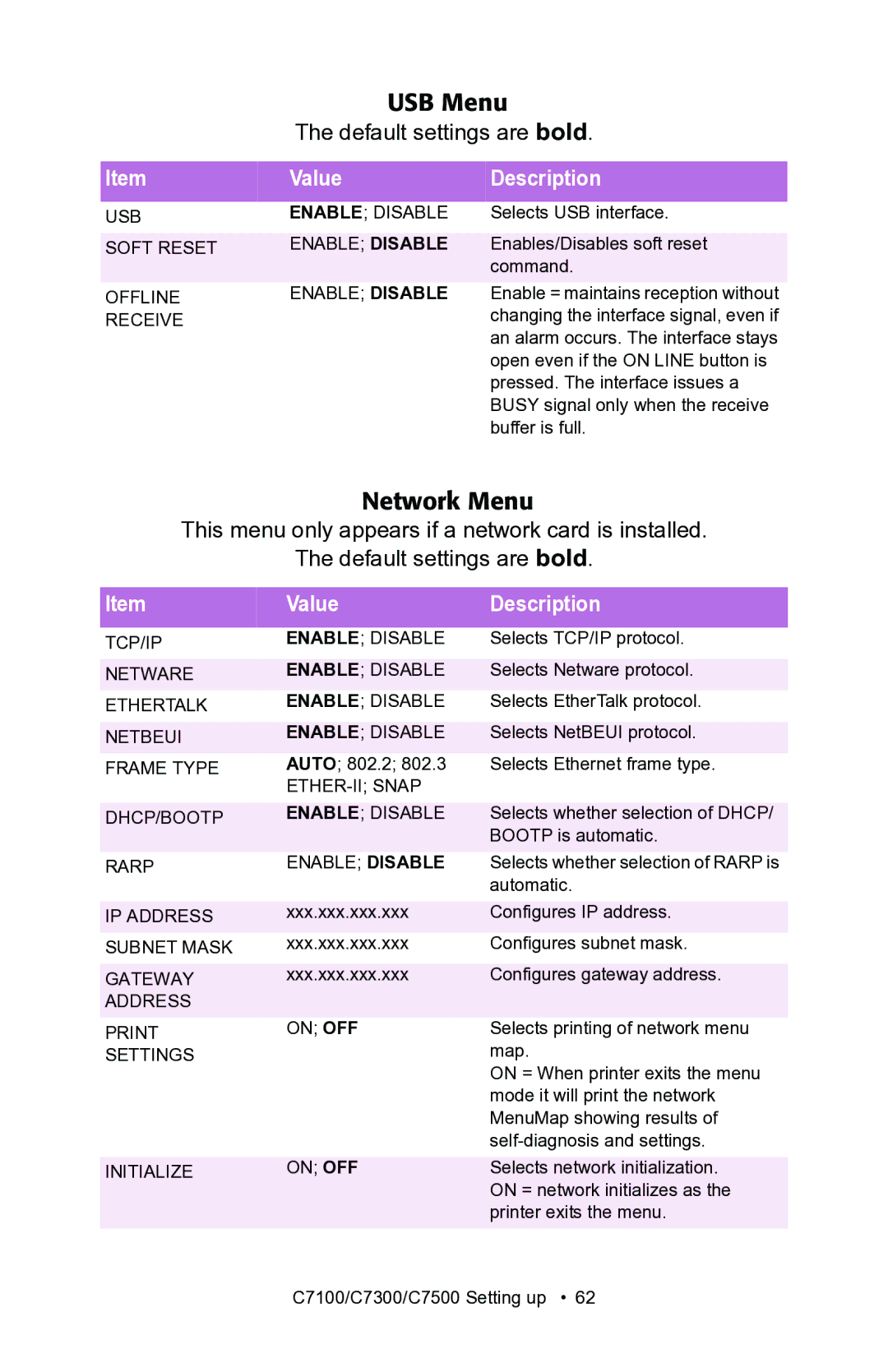 Oki C7300, C7100 manual USB Menu, Network Menu 