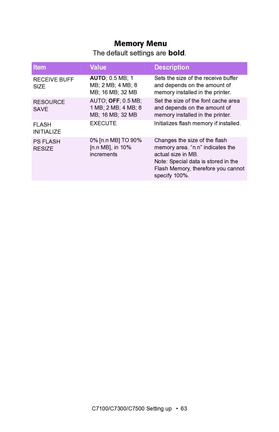 Oki C7100, C7300 manual Memory Menu, Resize 