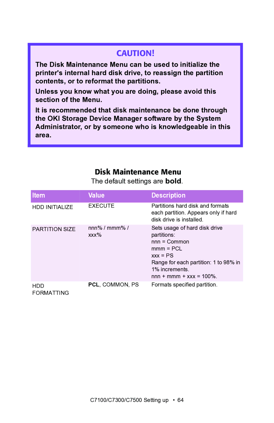 Oki C7300, C7100 manual Disk Maintenance Menu 