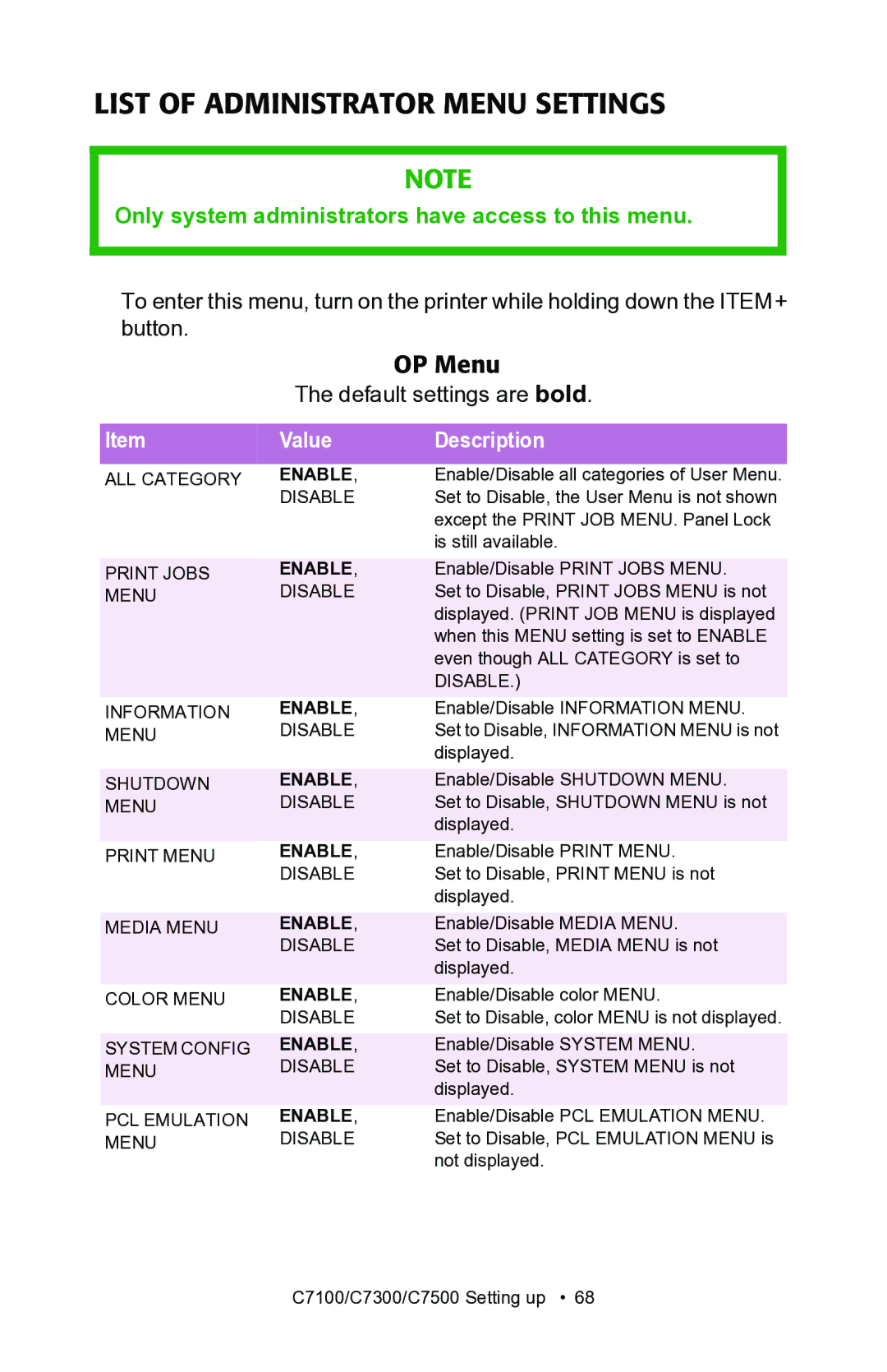 Oki C7300, C7100 manual List of Administrator Menu Settings, OP Menu 