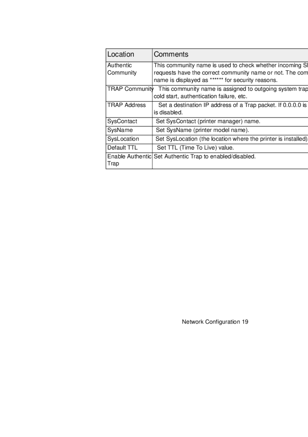 Oki C9500 V2, C7500 V2 manual Snmp Tab 