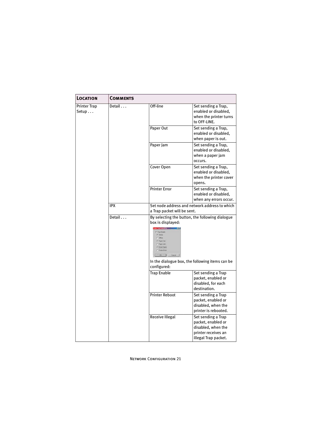 Oki C9500 V2, C7500 V2 manual Ipx 