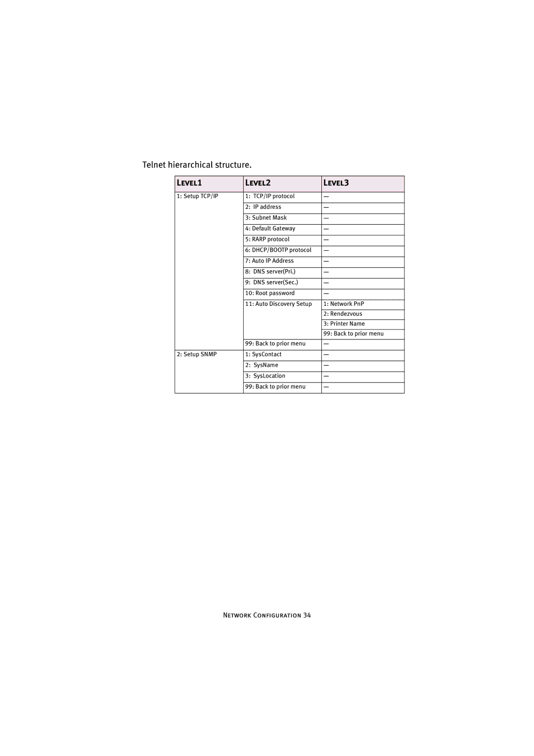 Oki C7500 V2, C9500 V2 manual Level1 Level2 Level3 