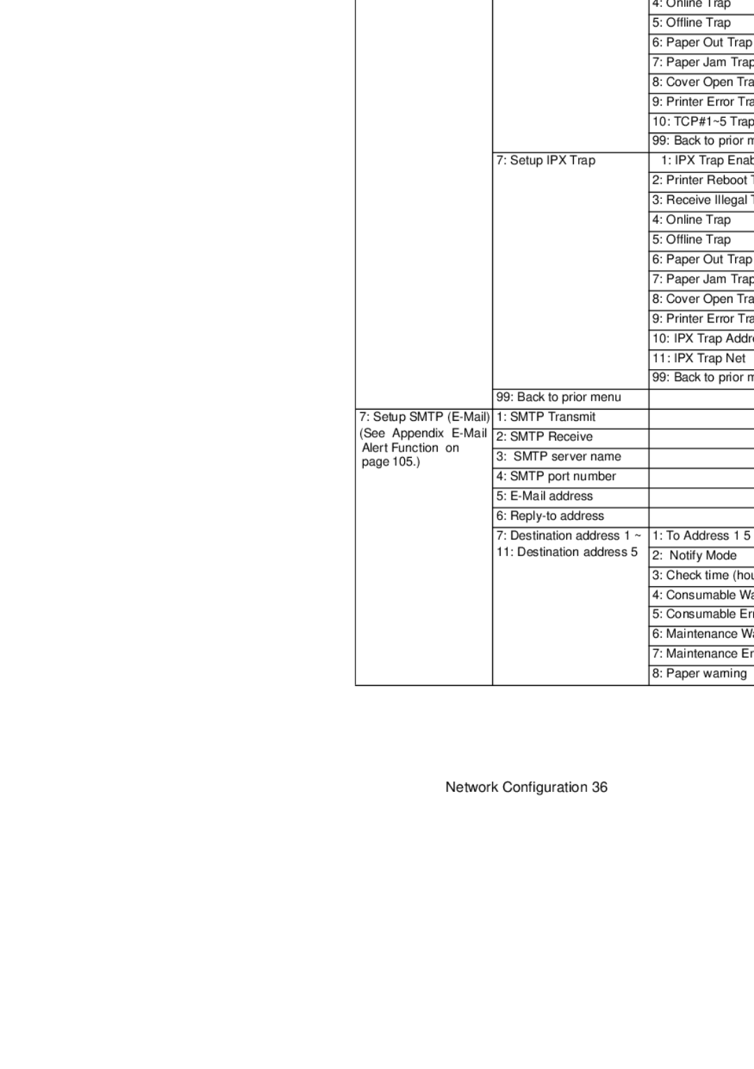 Oki C7500 V2, C9500 V2 manual Level1, Level2 Level3 