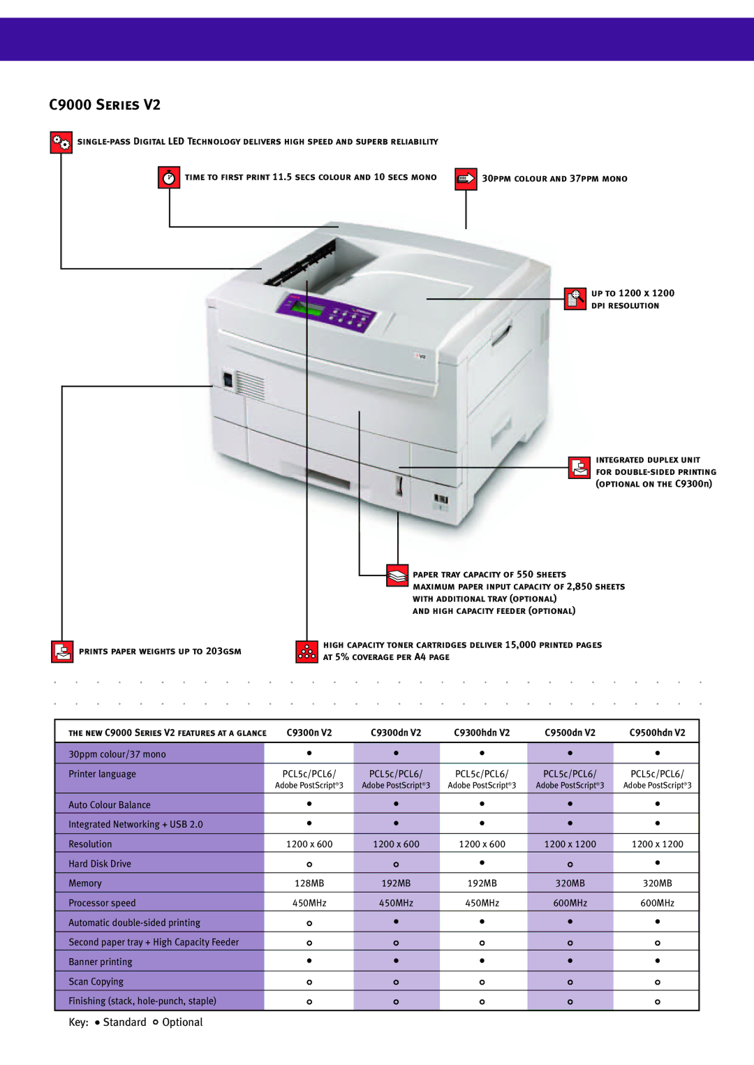 Oki manual C9000 Series, C9300n C9300dn C9300hdn C9500dn C9500hdn 