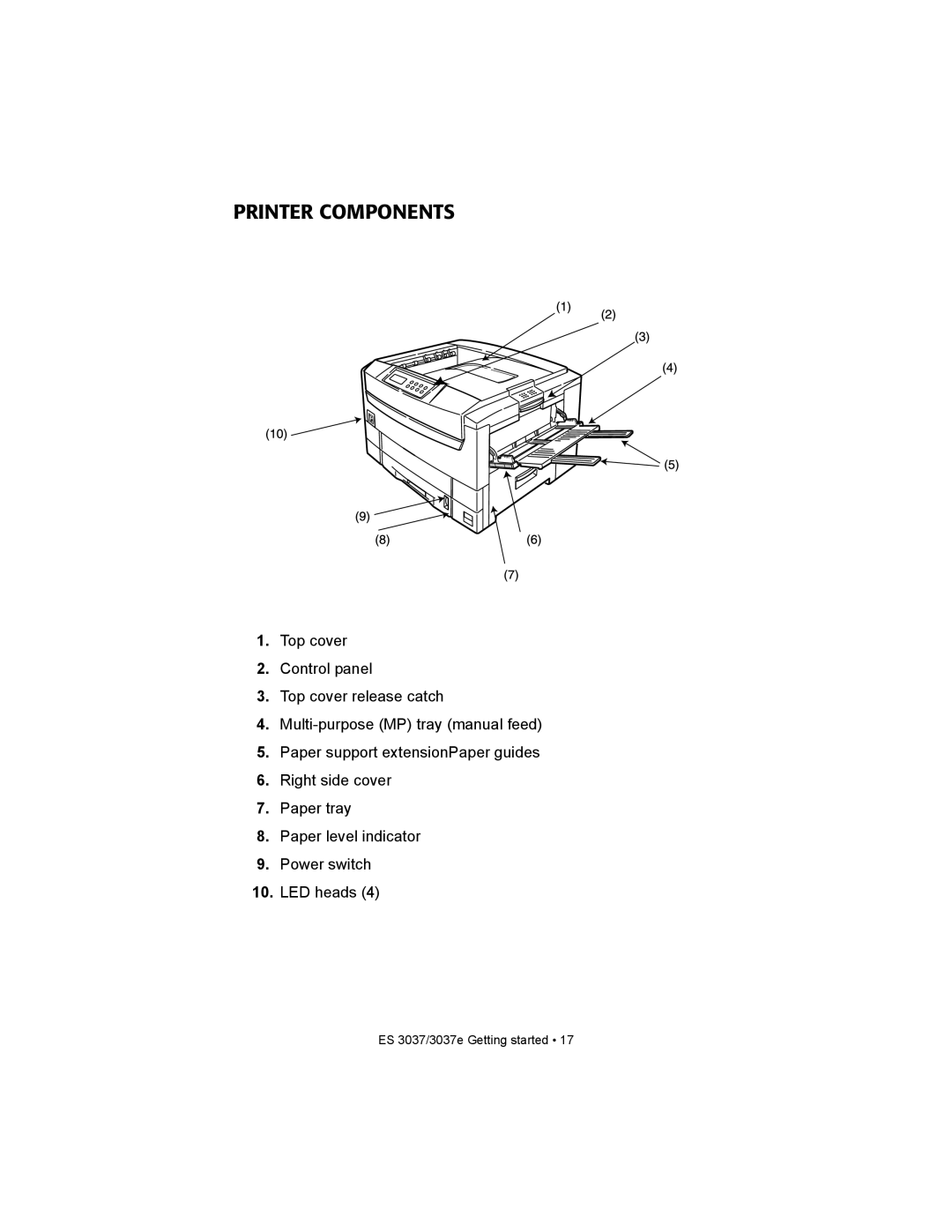 Oki ES3037 manual Printer Components 