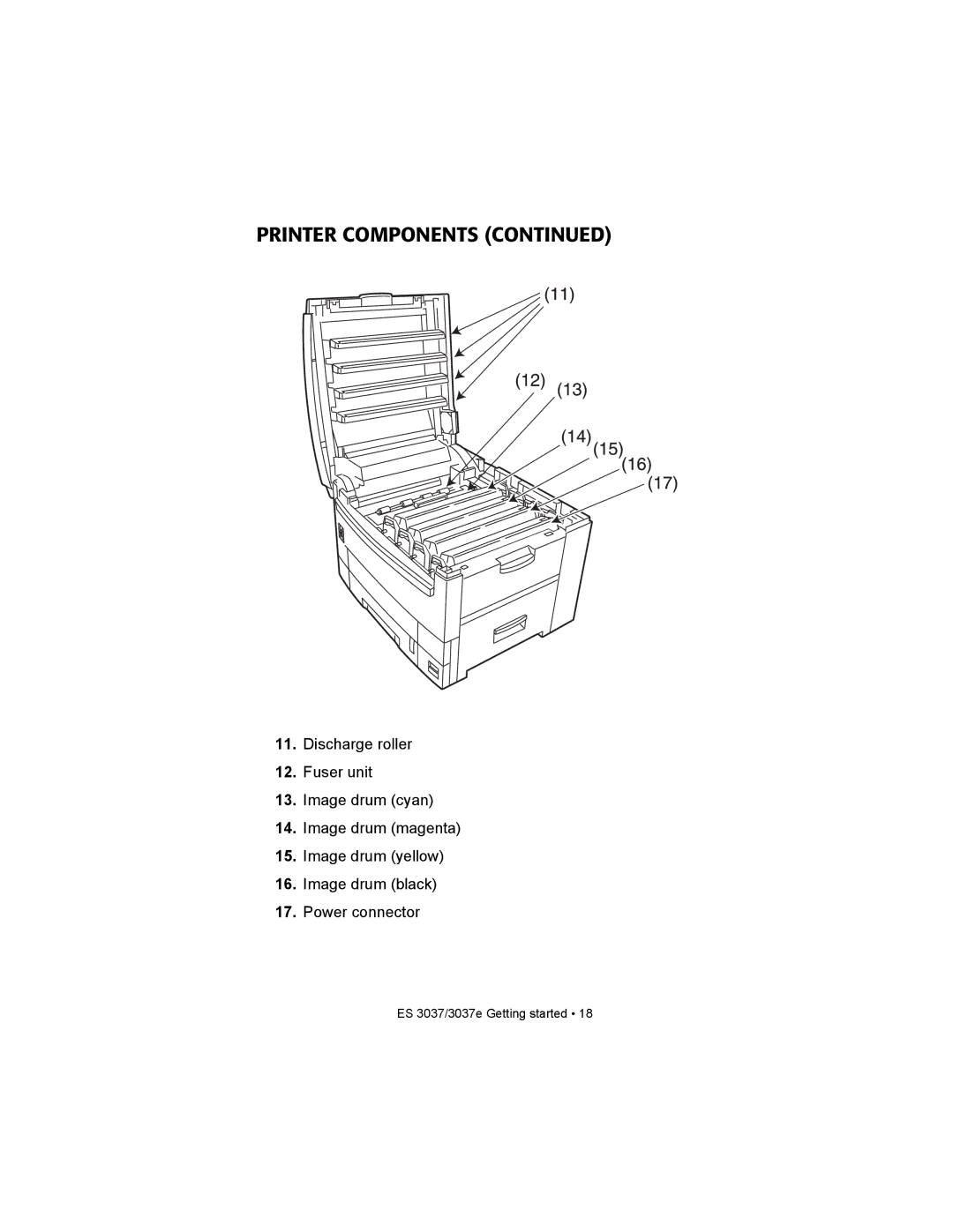 Oki ES3037 manual Printer Components 