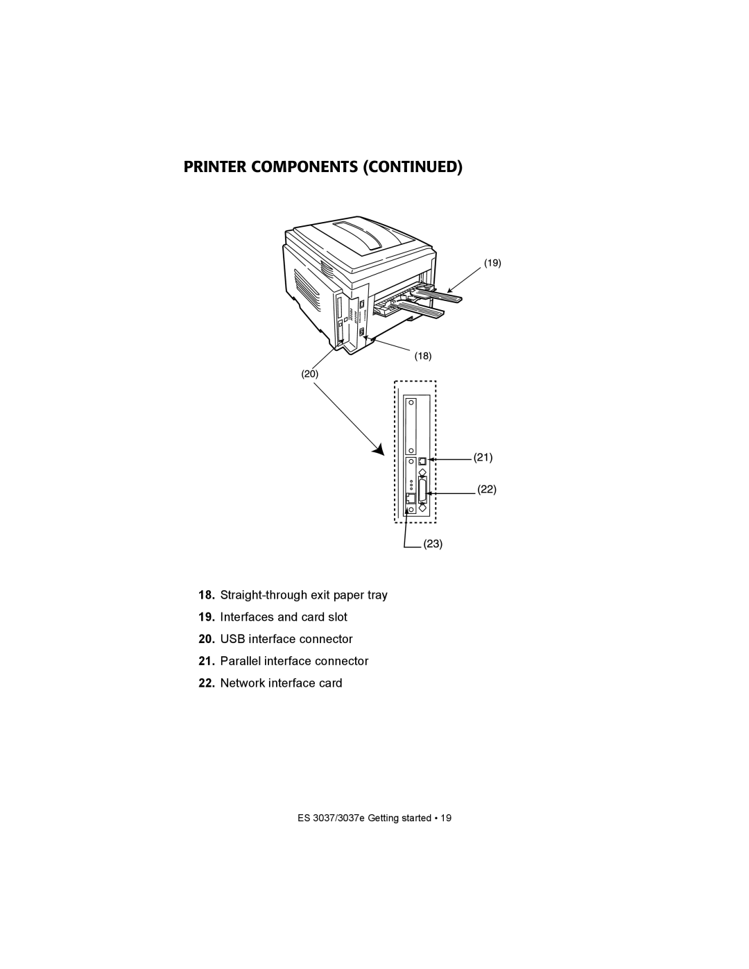 Oki ES3037 manual Printer Components 