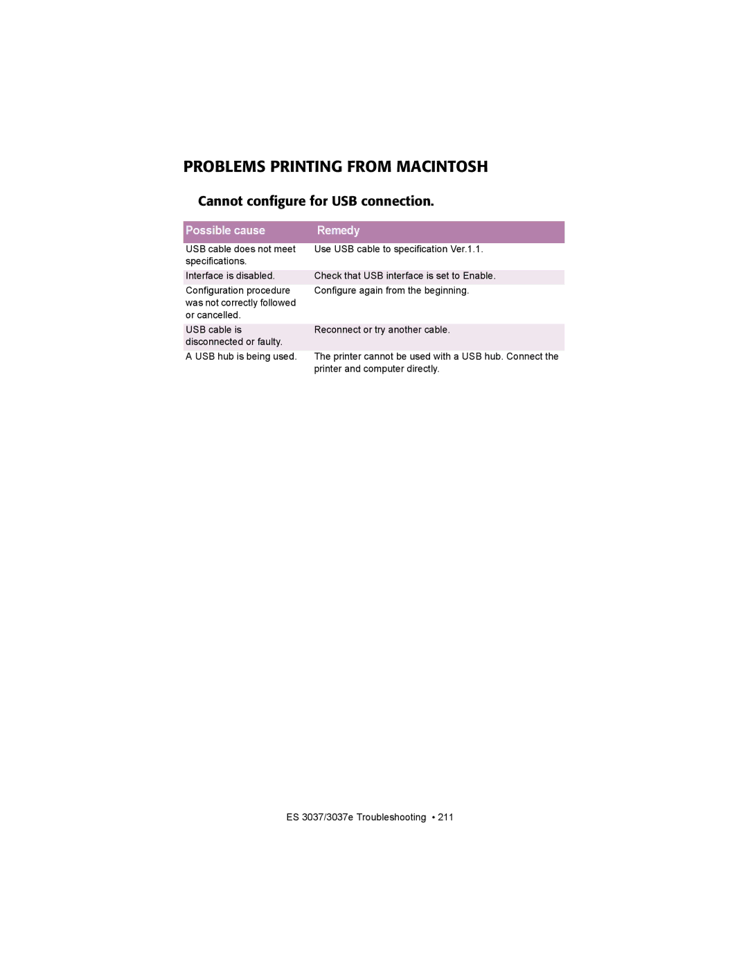 Oki ES3037 manual Problems Printing from Macintosh, Cannot configure for USB connection 