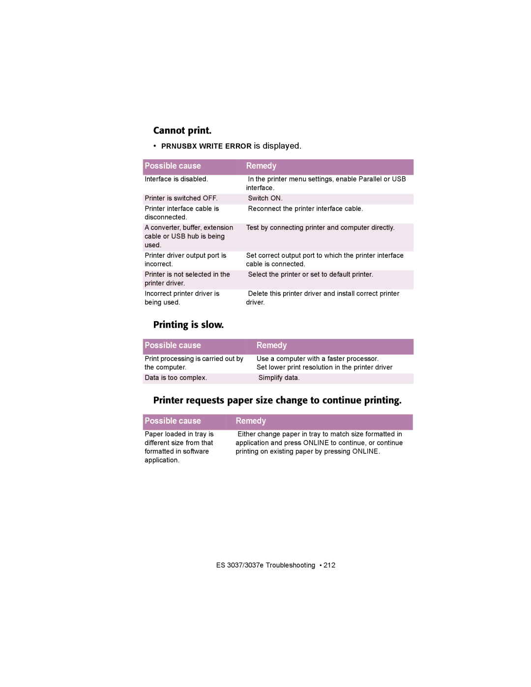 Oki ES3037 manual Cannot print, Printing is slow, Printer requests paper size change to continue printing 