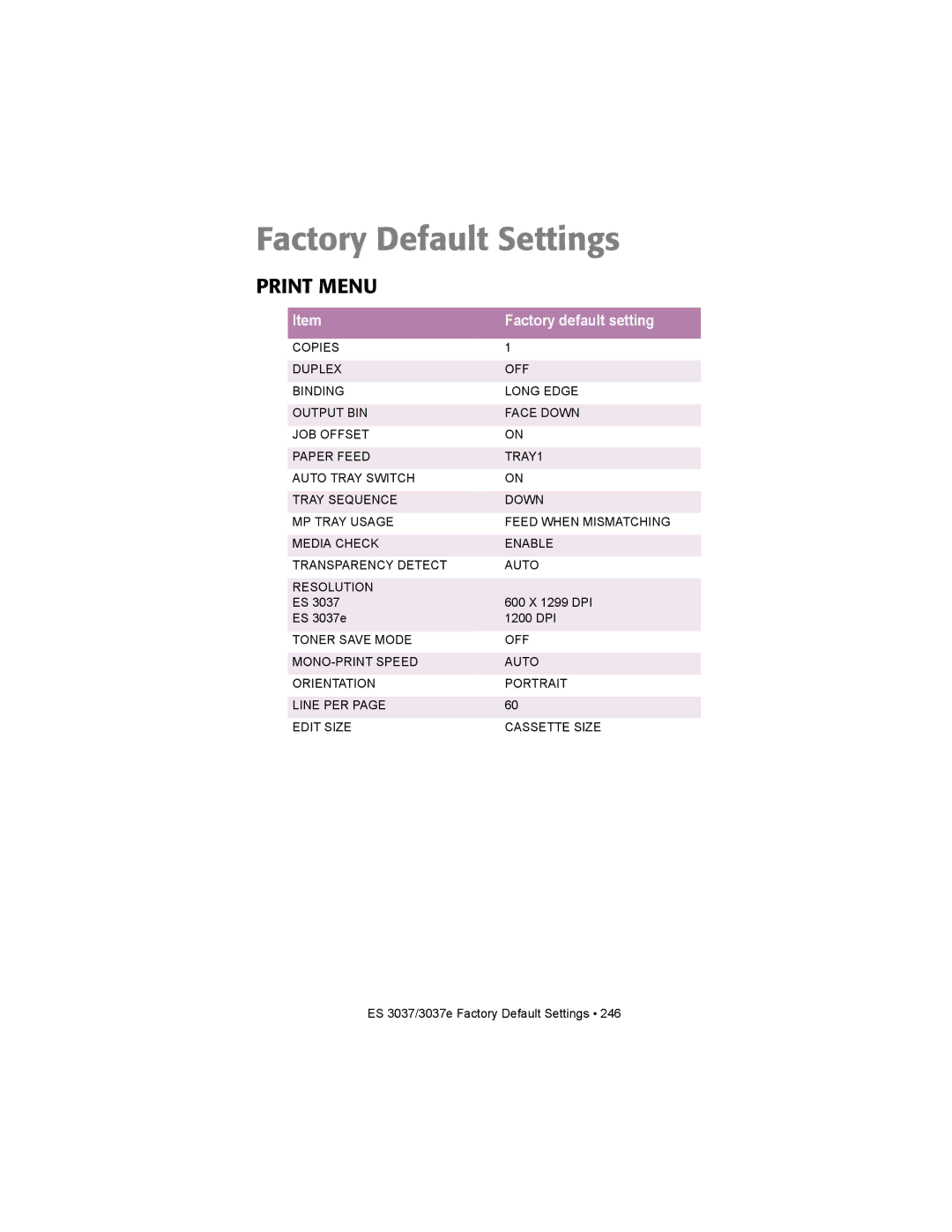 Oki ES3037 manual Factory Default Settings, Print Menu 