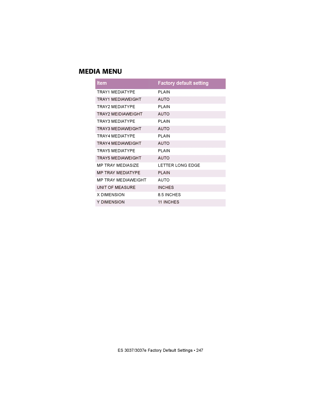 Oki ES3037 manual Media Menu 