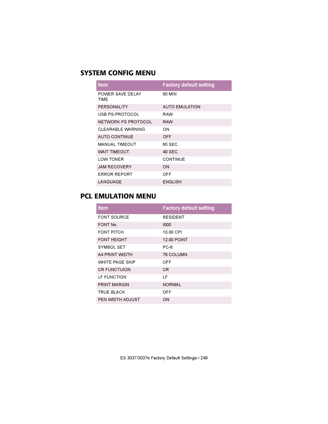 Oki ES3037 manual System Config Menu, PCL Emulation Menu, Power Save Delay, Font Source Resident 