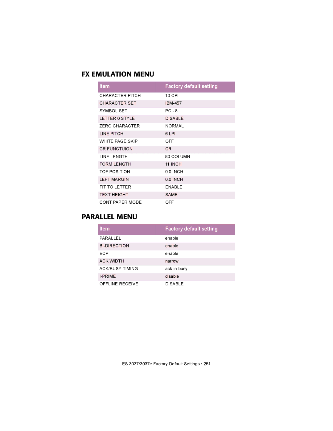 Oki ES3037 manual FX Emulation Menu, Parallel Menu 